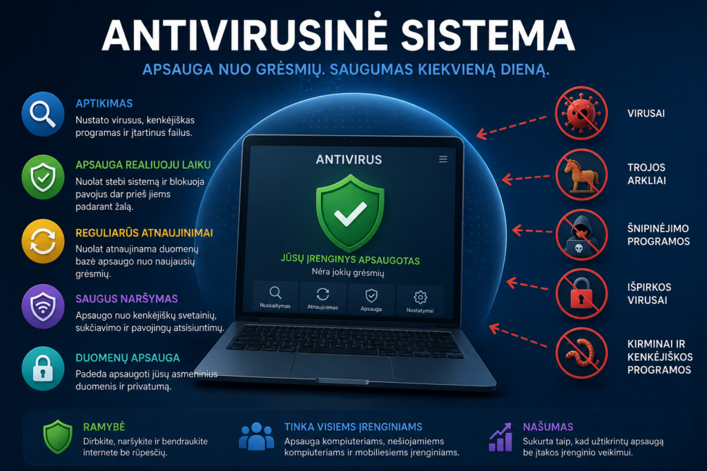Antivirusinės sistemos apsaugos ypatybės