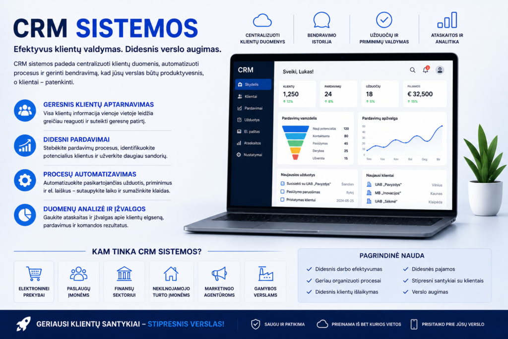 CRM sistemos efektyvus verslo augimas