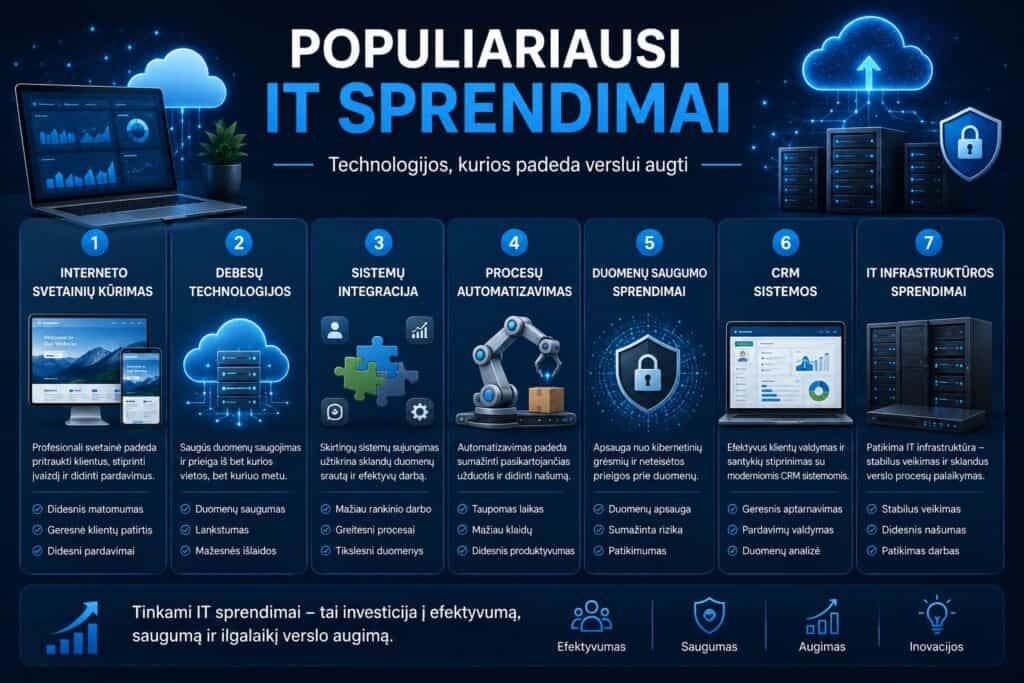 Populiarūs IT sprendimai verslui augti