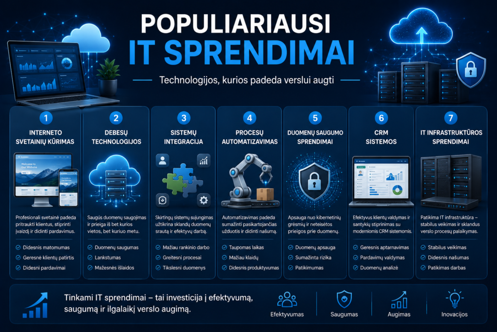 Populiarūs IT sprendimai verslui augti