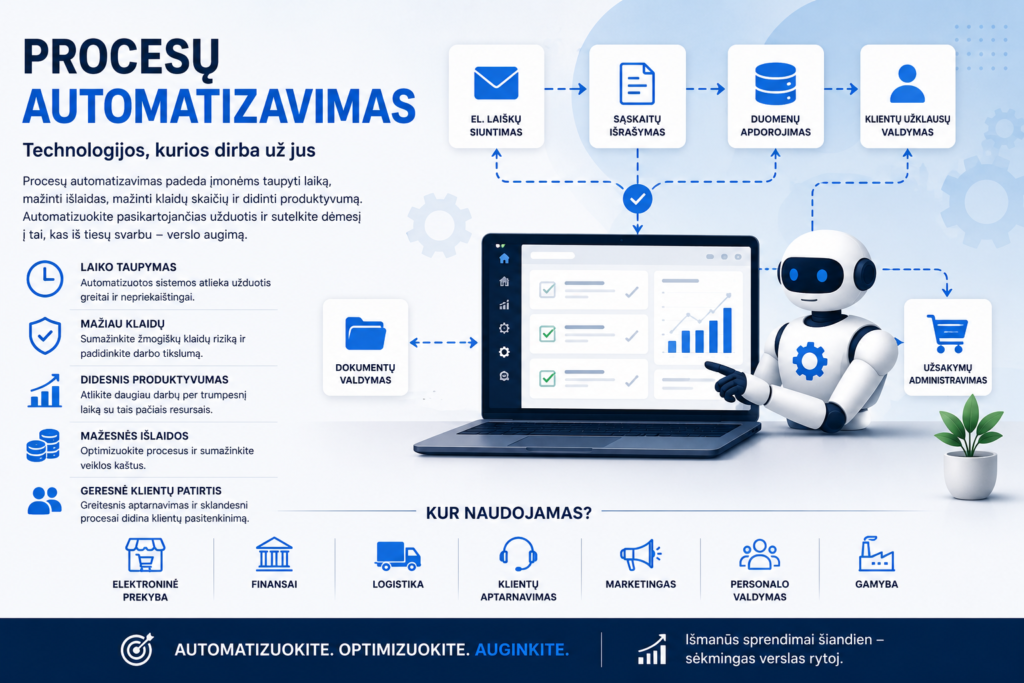 Procesų automatizavimas verslui