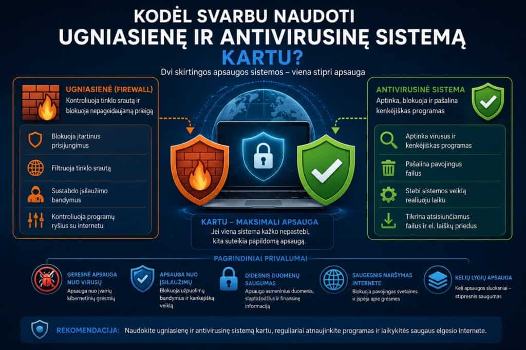 Ugniasienė ir antivirusinė