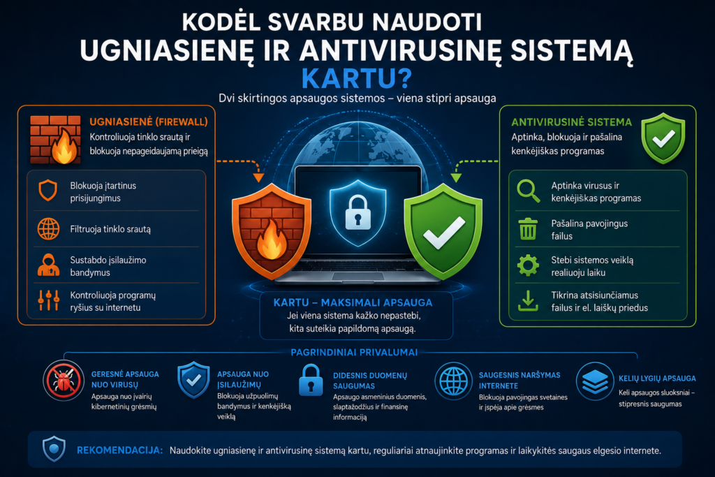 Ugniasienė ir antivirusinė