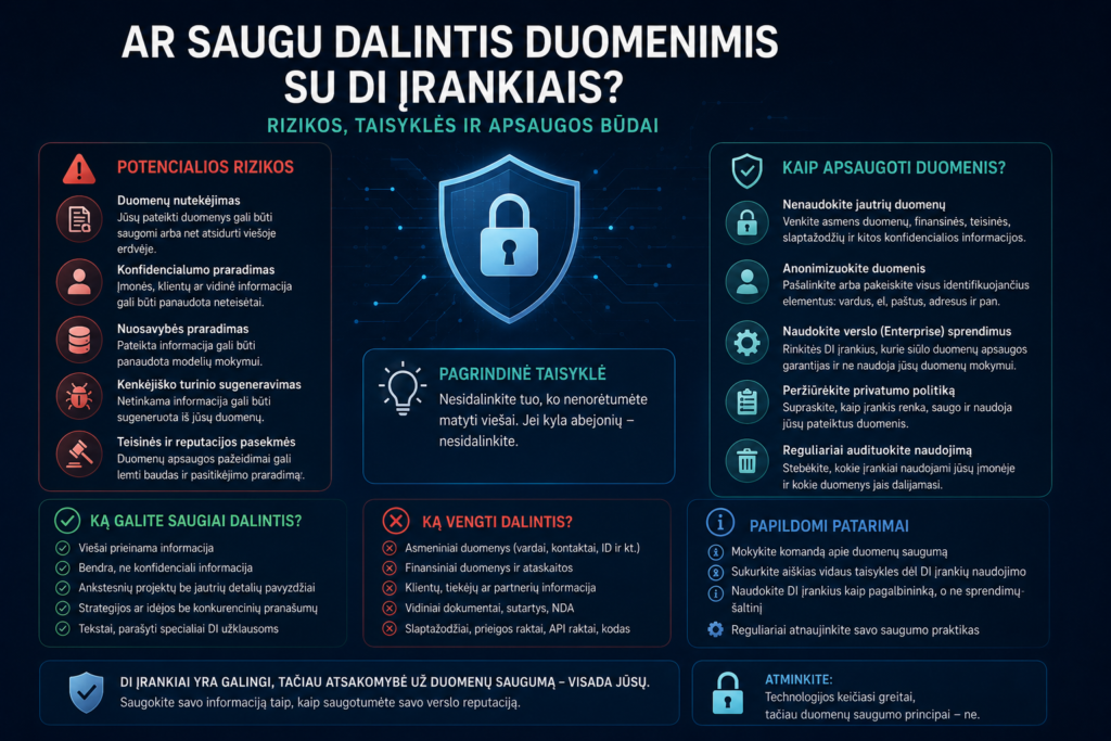 Ar saugu dalintis duomenimis su DI įrankiais