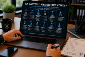 Ką daryti po kibernetinės atakos