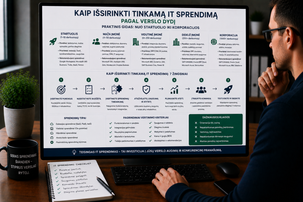 Kaip išsirinkti tinkamą IT sprendimą