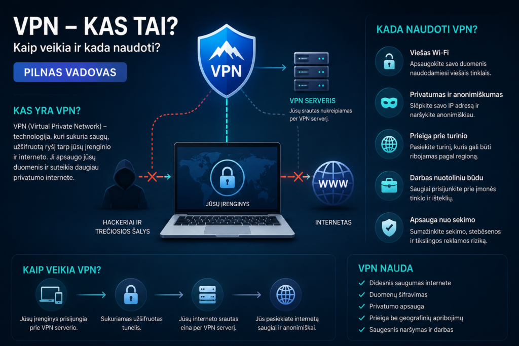 VPN technologija - ką būtina žinoti
